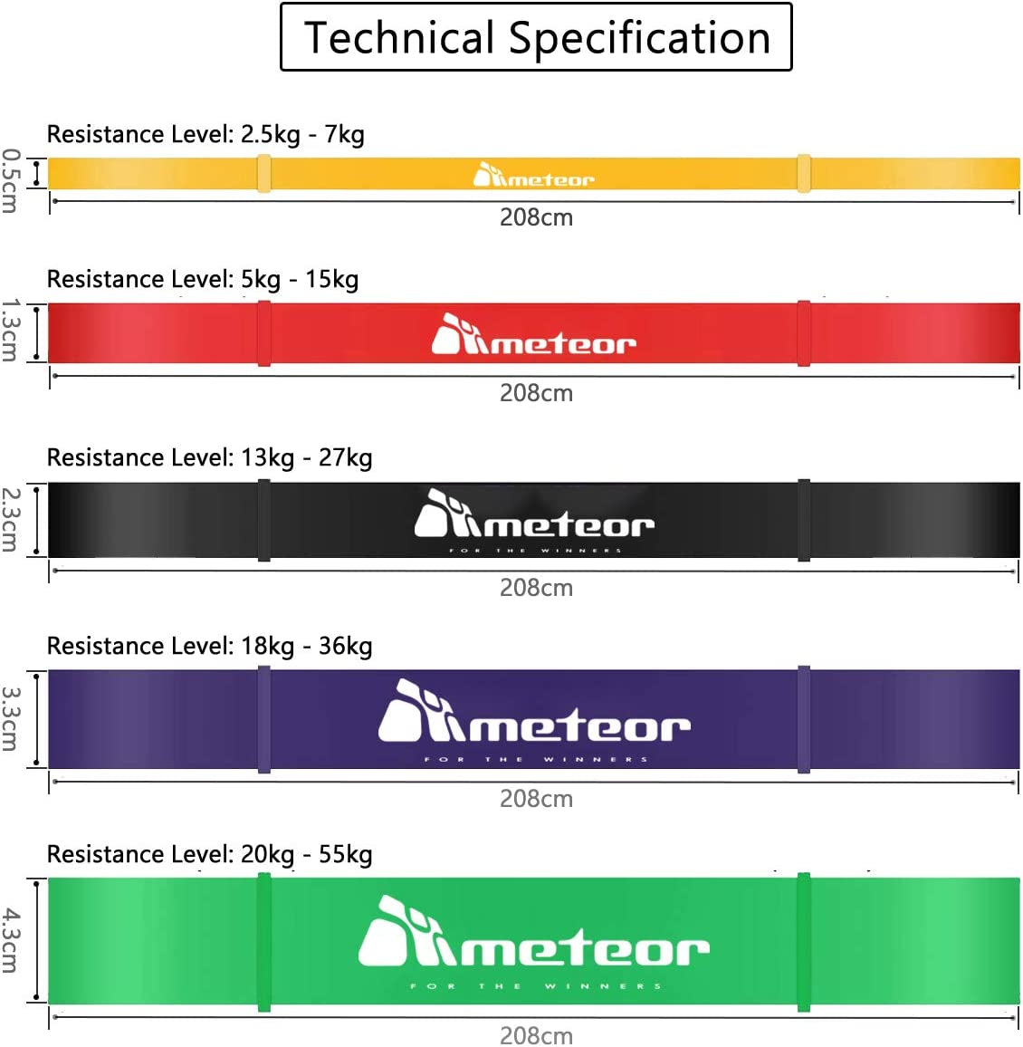 Meteor Essential Power Bands, Resistance Loop Set, Natural Latex Fitness Bands for Workout, Yoga, Weightlifting, Physical Therapy, Rehab, Bench Press, Dead Lift, Improve Mobility and Strength
